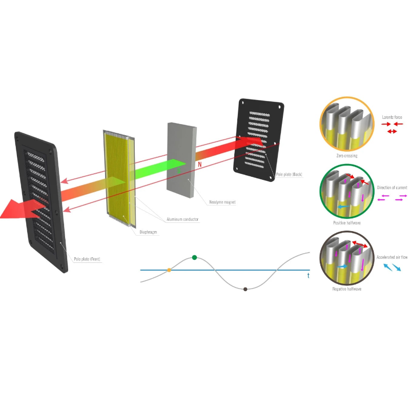 AperionAudio Dual AMT Super Tweeter