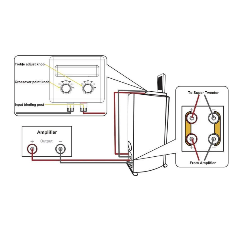 AperionAudio ST Dual AMT Super Tweeter