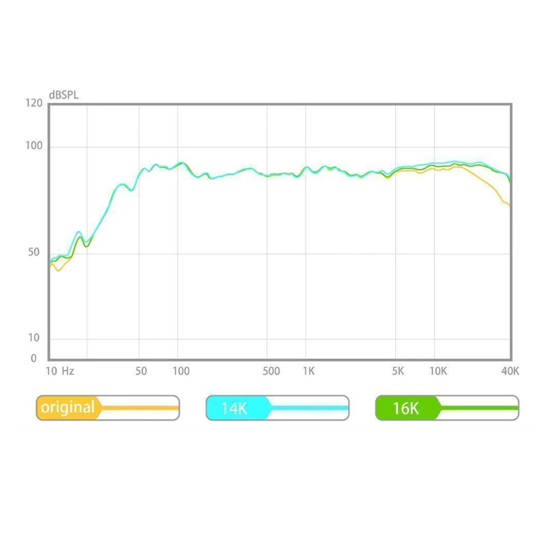 AperionAudio ST Dual AMT Super Tweeter