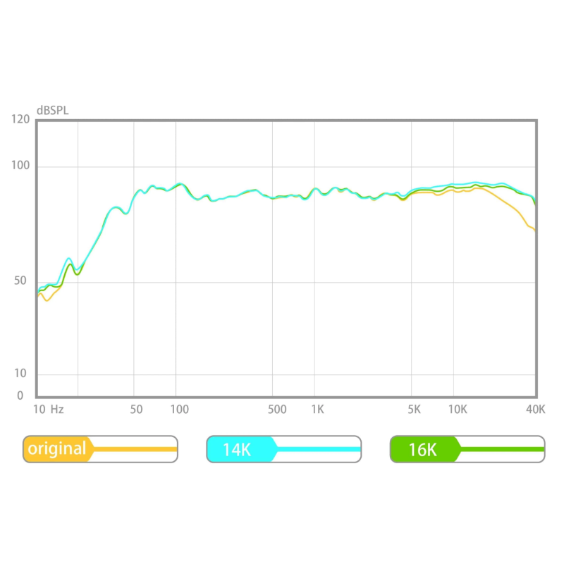 AperionAudio Super Tweeter Aluminum MK II
