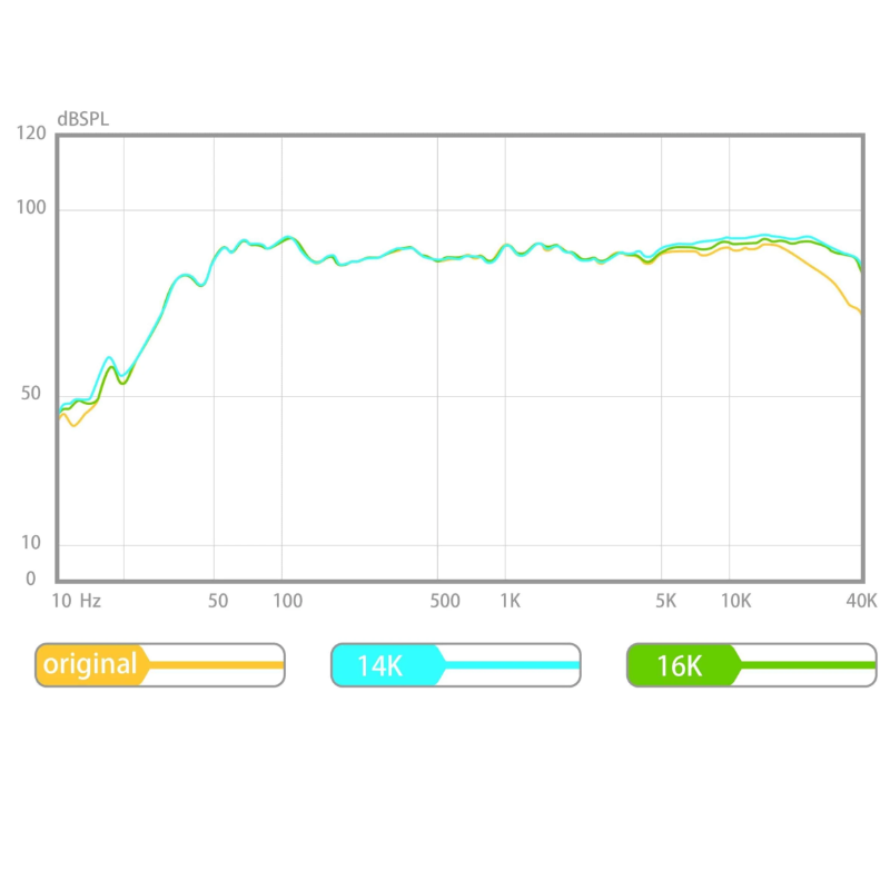 AperionAudio Super Tweeter MK II