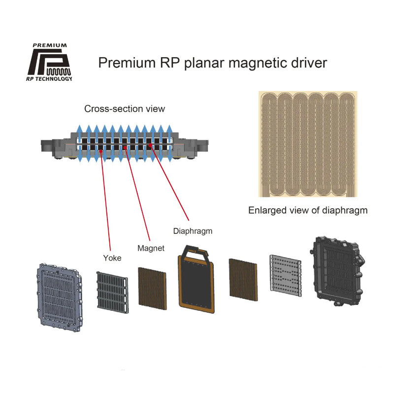 Fostex TH1000RP Cuffie Planari Magnetiche