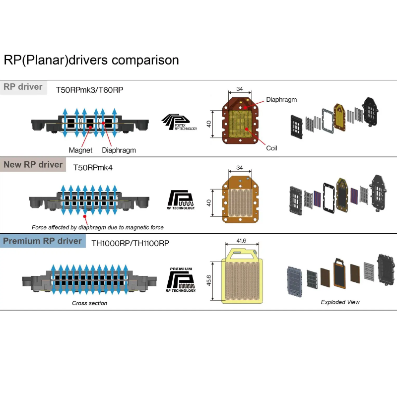 Fostex TH1000RP Cuffie Planari Magnetiche