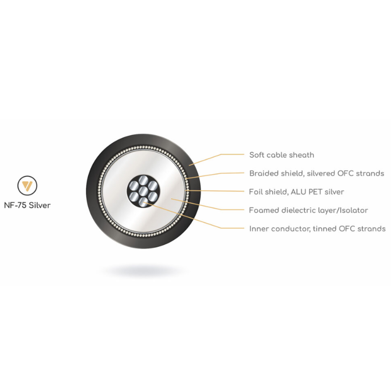 Viablue NF-75 Silver RCA Digital