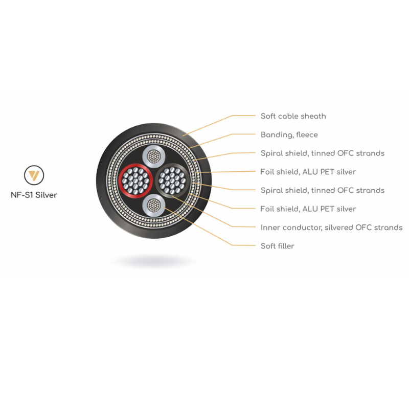 Viablue NF-S1 Quattro Silver RCA