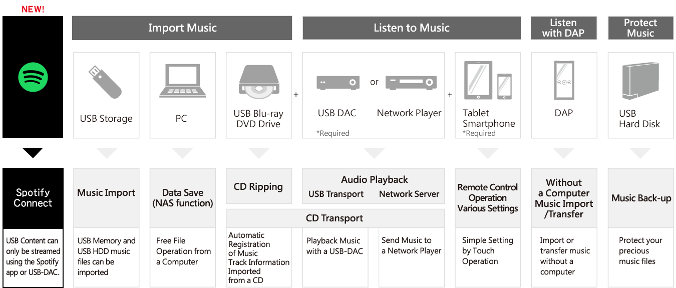 Fidata SOUNDGENIC Music Server