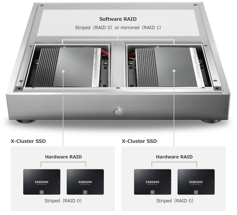 Fidata HFAS1-XS20U Music Server con SSD X-Cluster